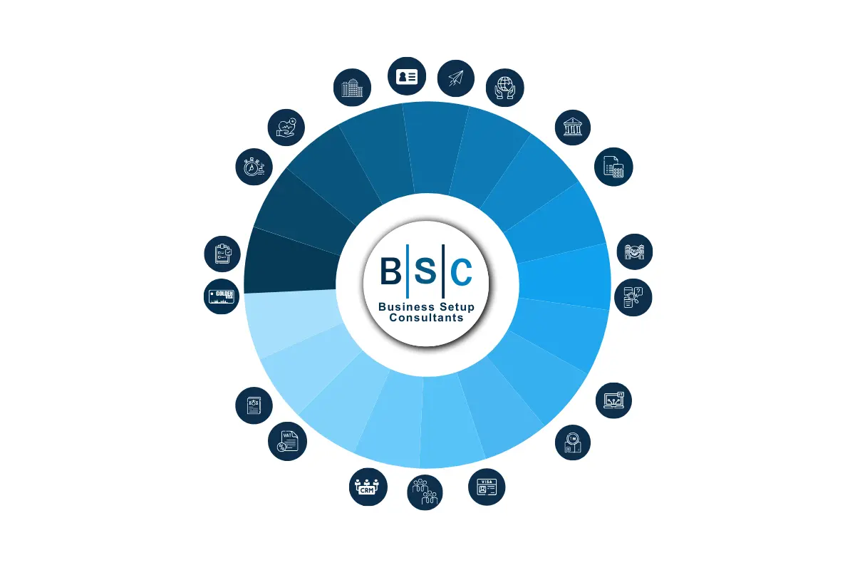 BSC Services