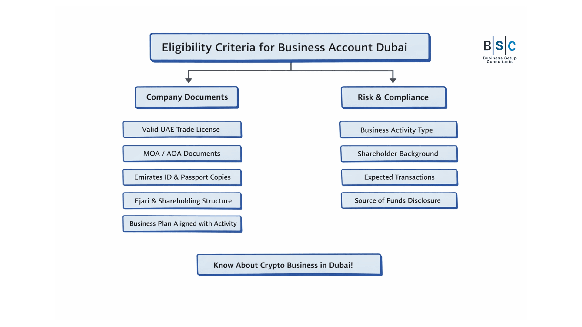 business account Dubai