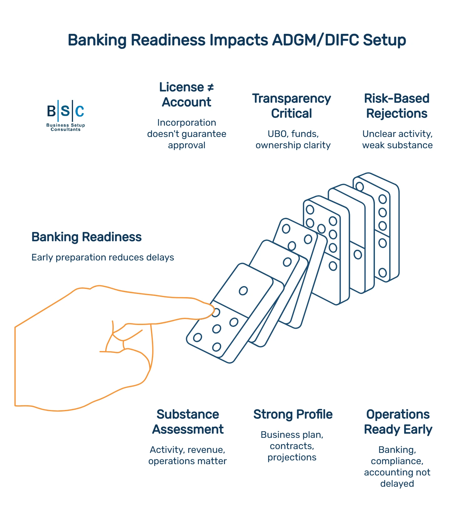 ADGM Bank Account and DIFC Bank Account Setup in UAE_keypoints