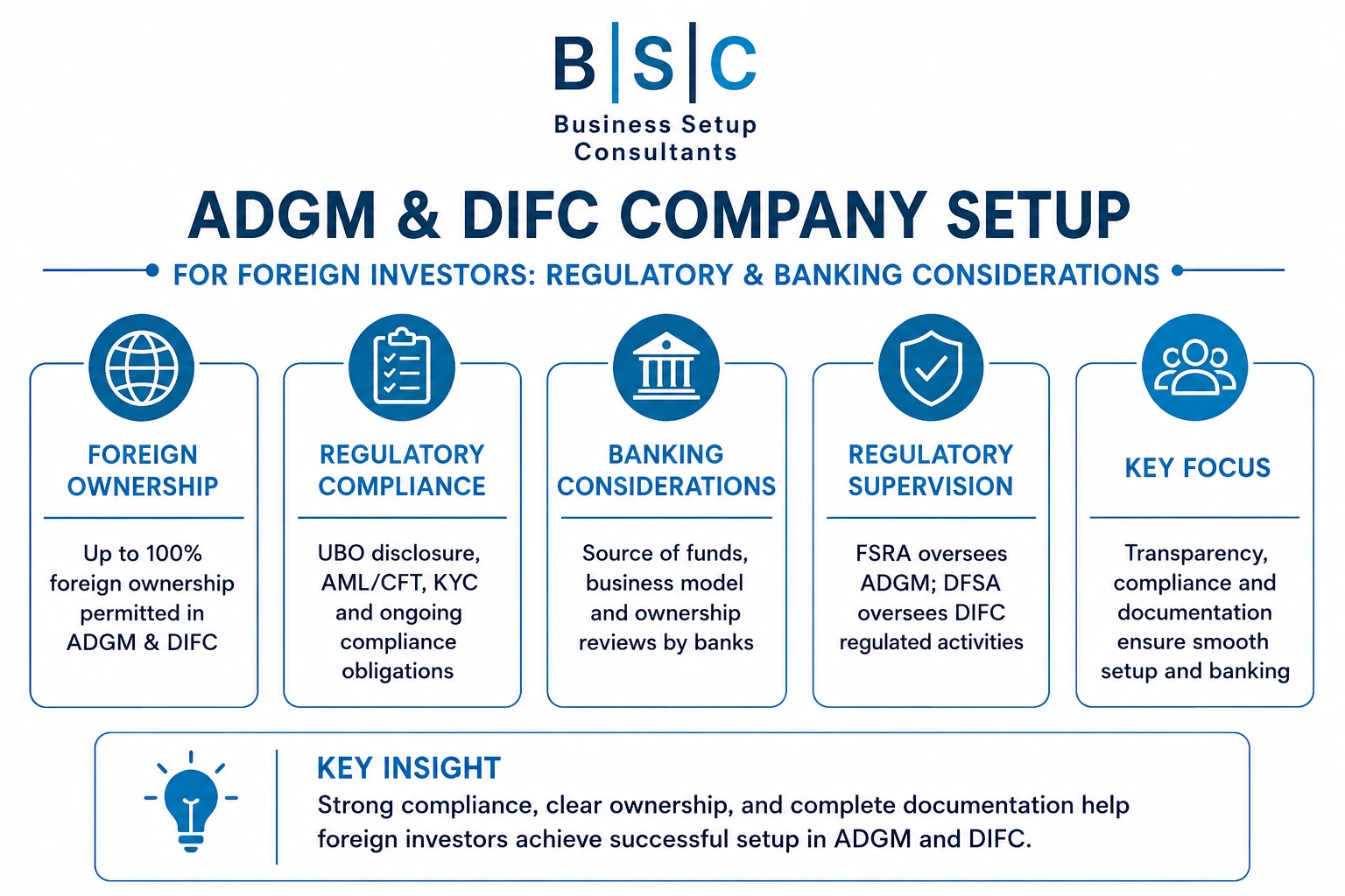ADGM Company Setup & DIFC Company Setup in UAE_keypoints
