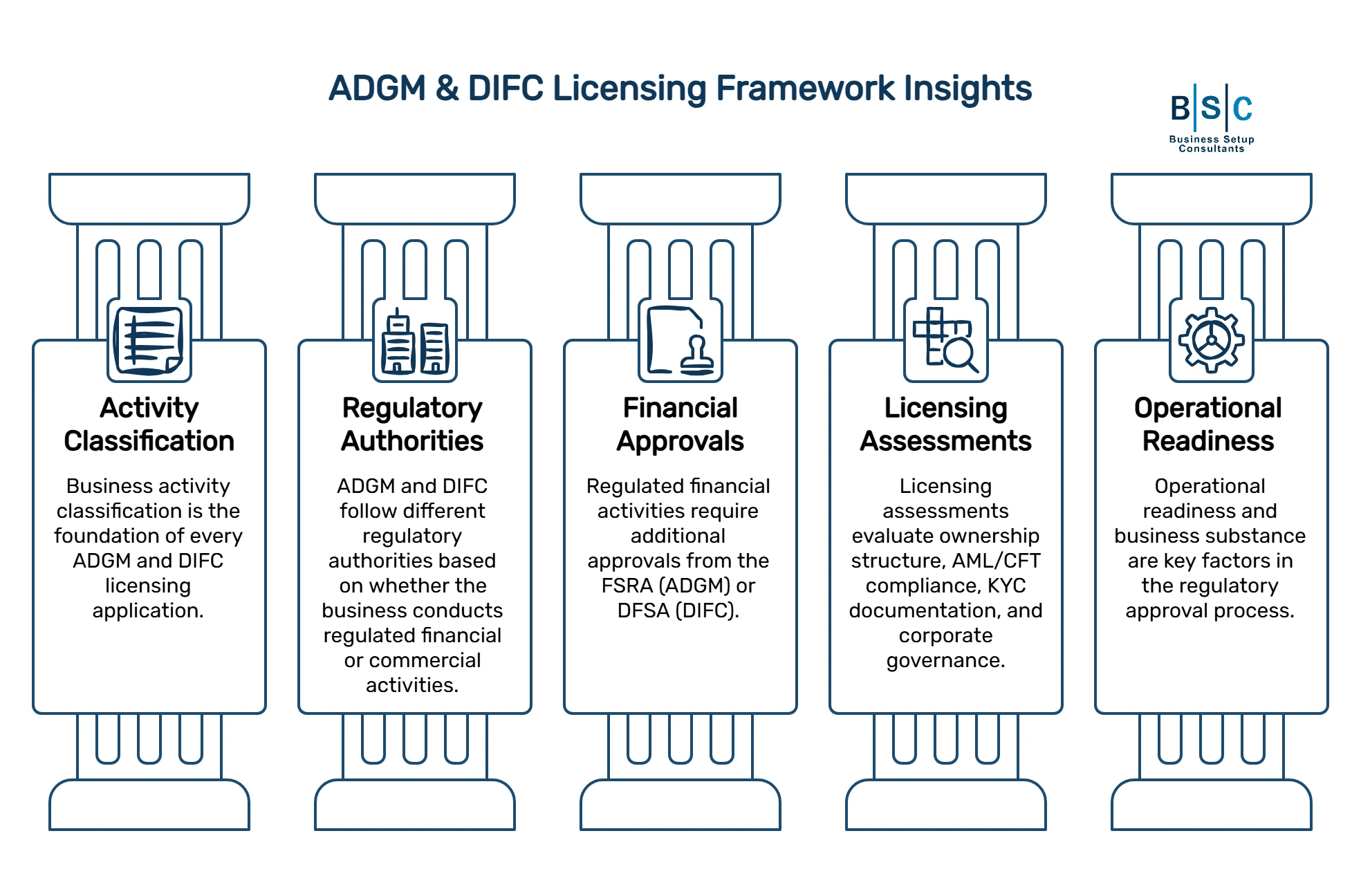 ADGM & DIFC Licensing Framework_key_insights