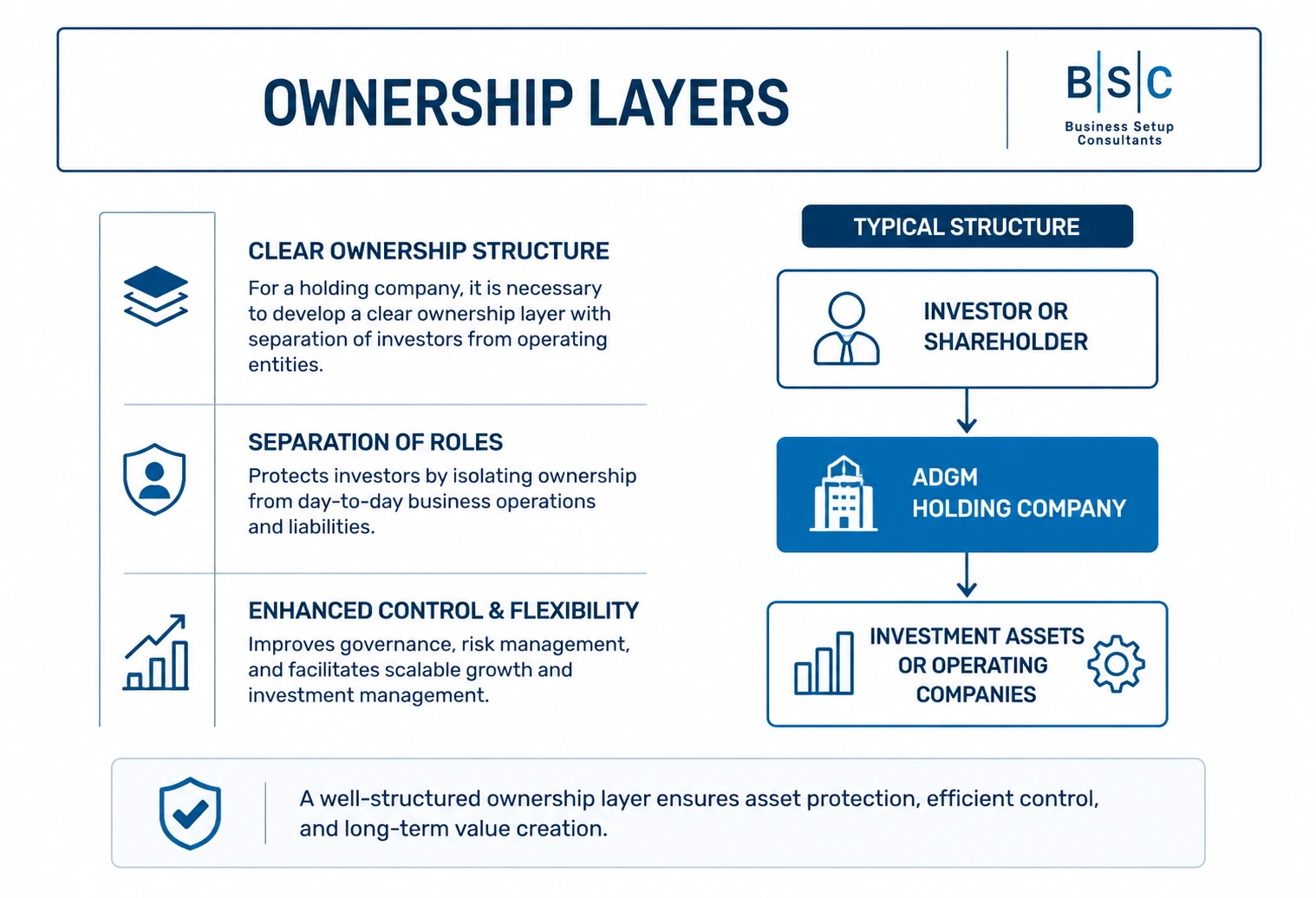 ADGM Holding Company Setup Structure & Investment Applications_Ownership_layers