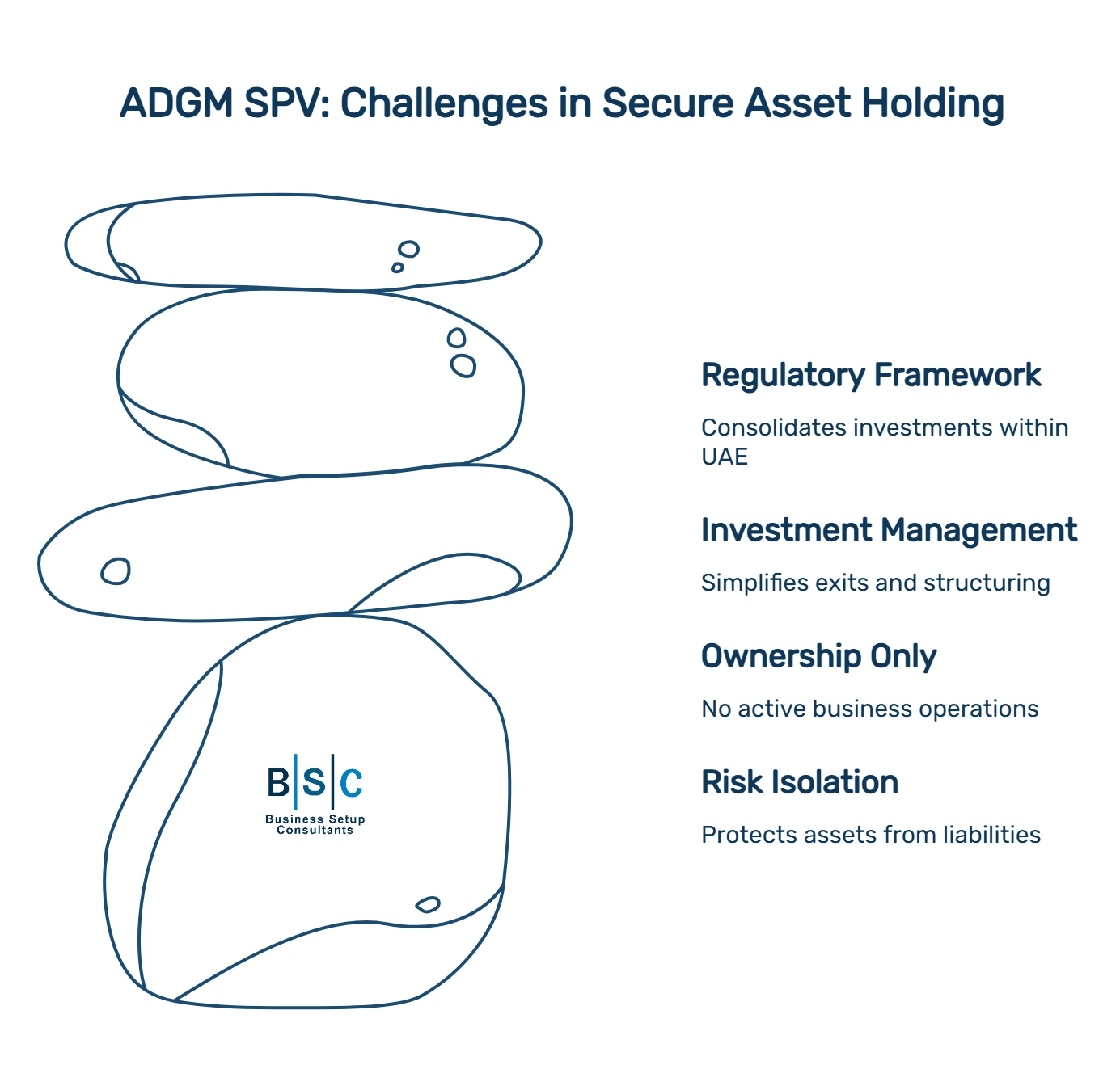 ADGM SPV Company Structure & Use Cases for Investors_