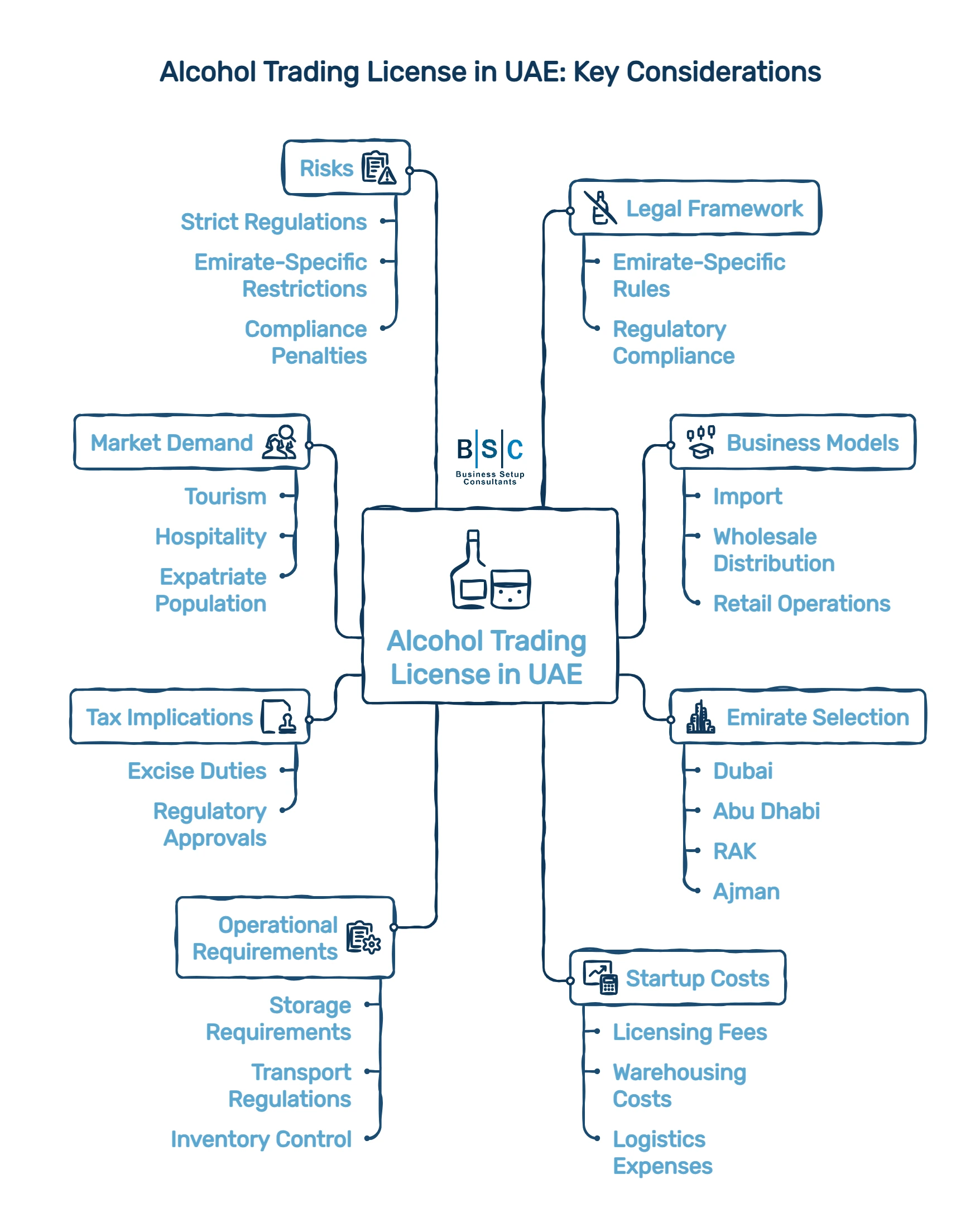 Alcohol Trading Business in UAE