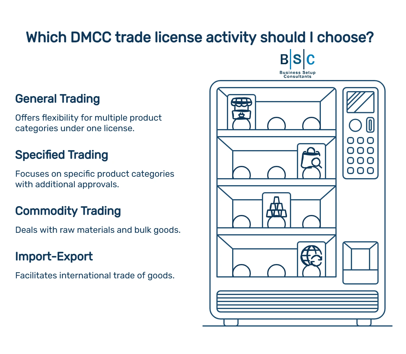 DMCC Trade License activities