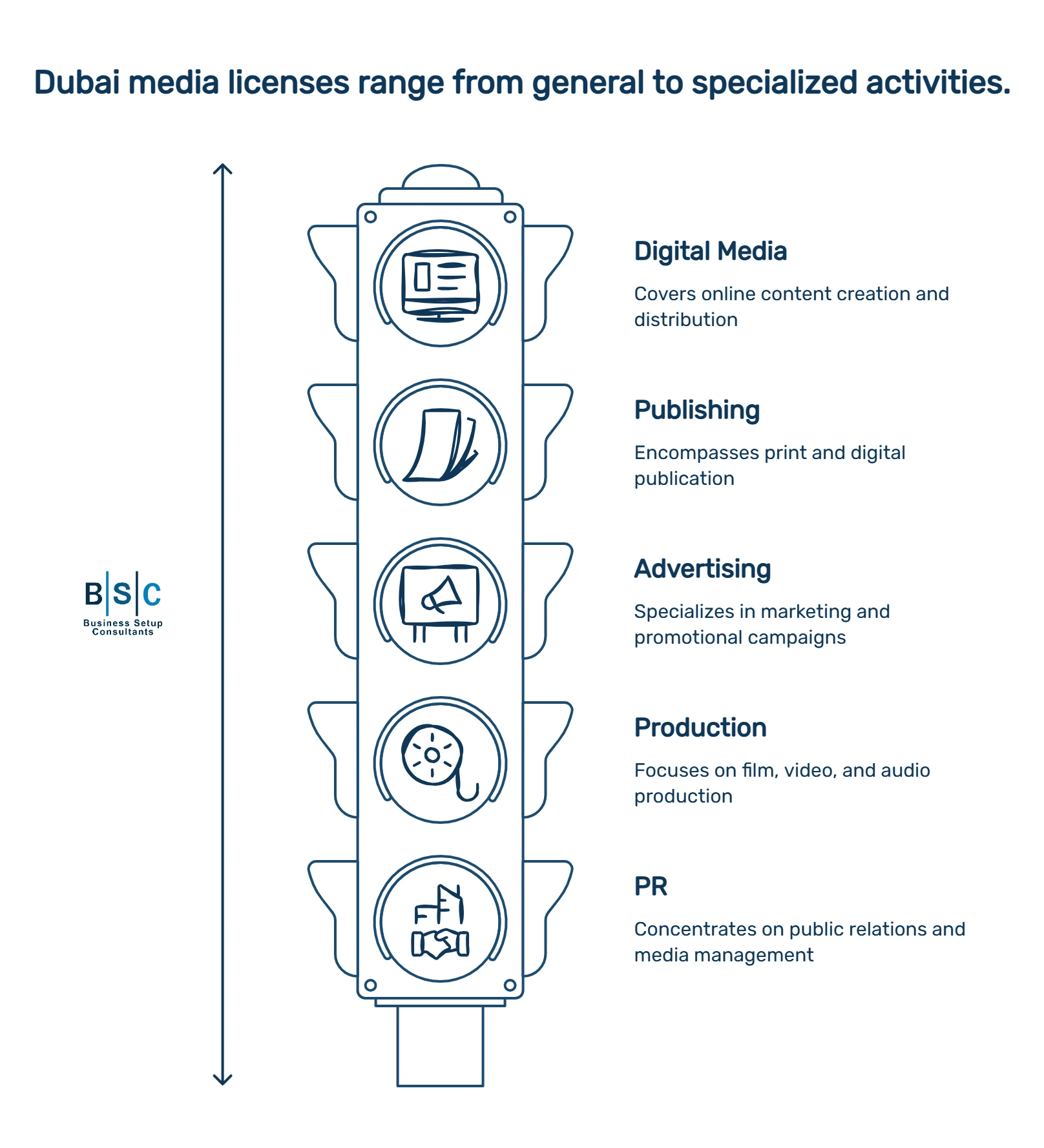 Dubai Media License models_keypoints
