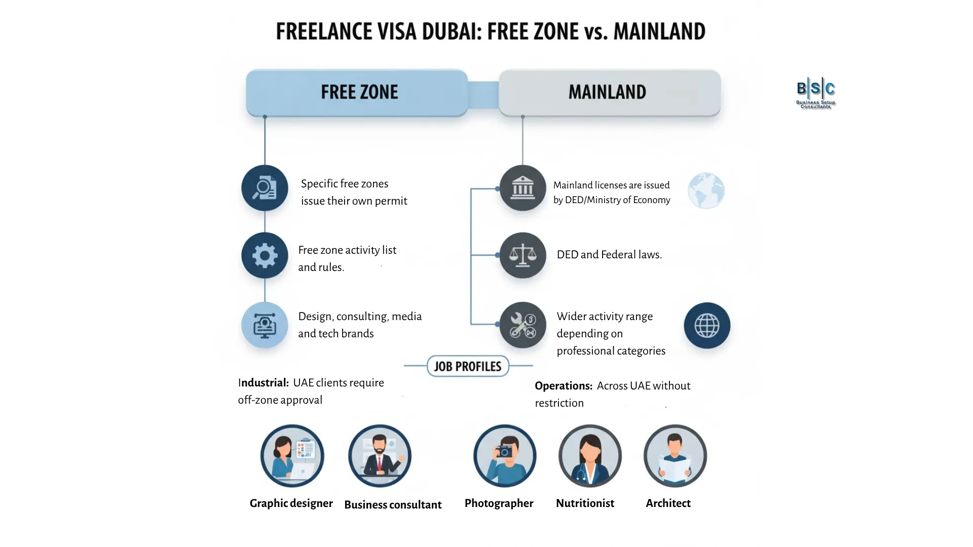 Freelance Visa in Dubai
