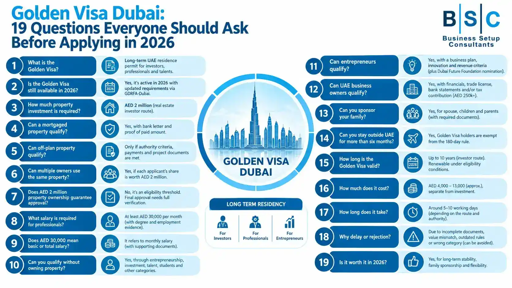 An infographic on Golden Visa Dubai, detailing 19 questions to ask before applying in 2026, with answers and illustrative icons.