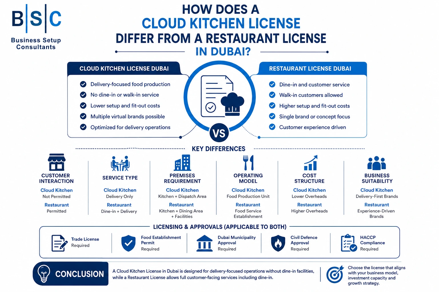 How Does a Cloud Kitchen License Differ from a Restaurant License in Dubai_1