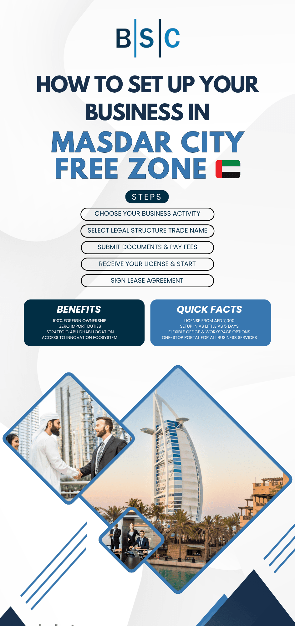 How to Set Up Your Business in Masdar city Freezone