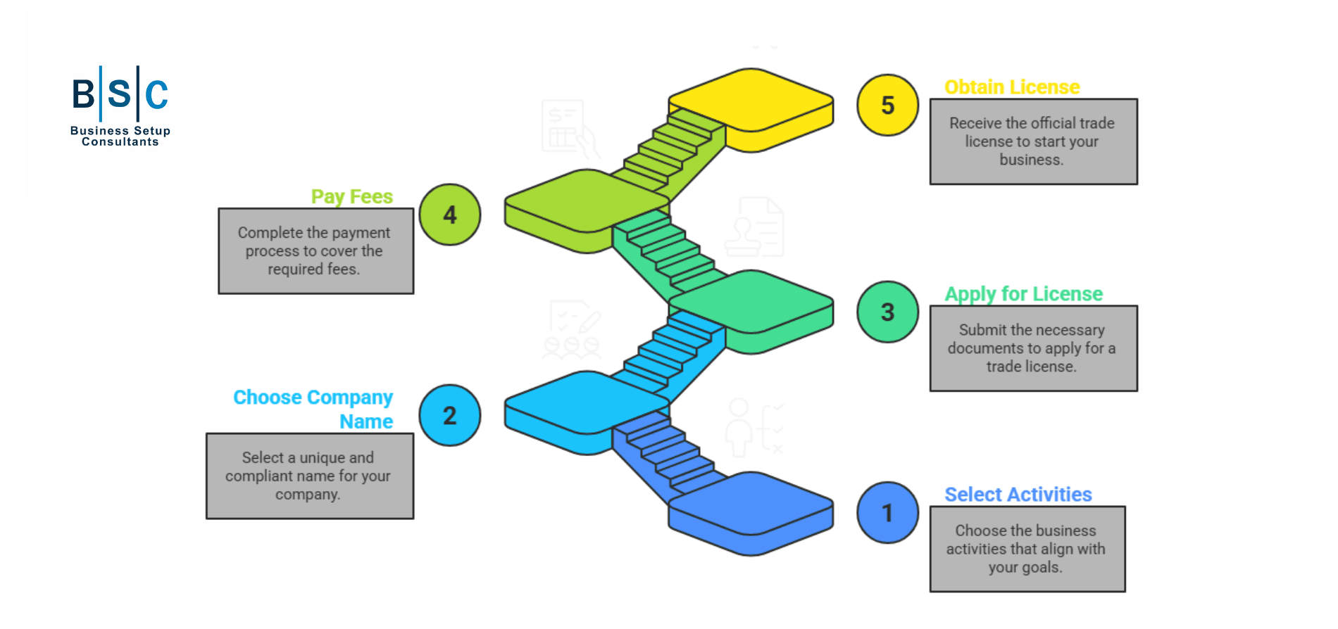 start a business in Meydan Free zone