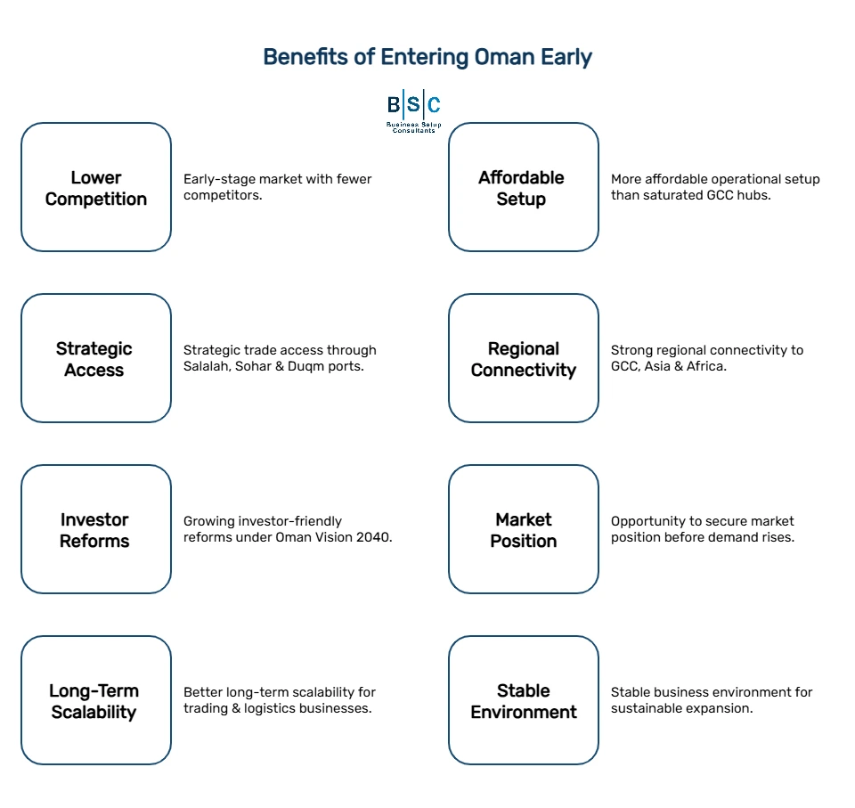 Oman Company Setup_Benefits of entering oman early