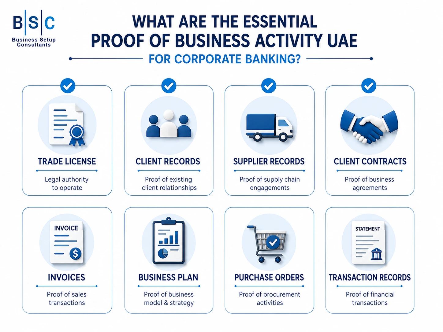 Proof of Business Activity UAE illustrated through essential business documents, including trade licences, client records, supplier records, contracts, invoices, purchase orders and transaction records supporting corporate banking.
