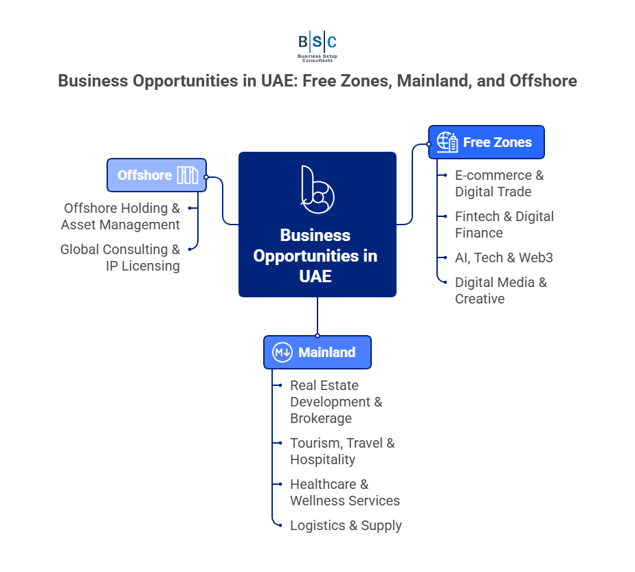 Regulatory Guidance and Built in Legal Compliance with Startup Emirates visual selection 11