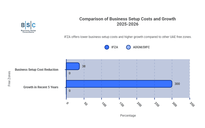 Ifza company formation