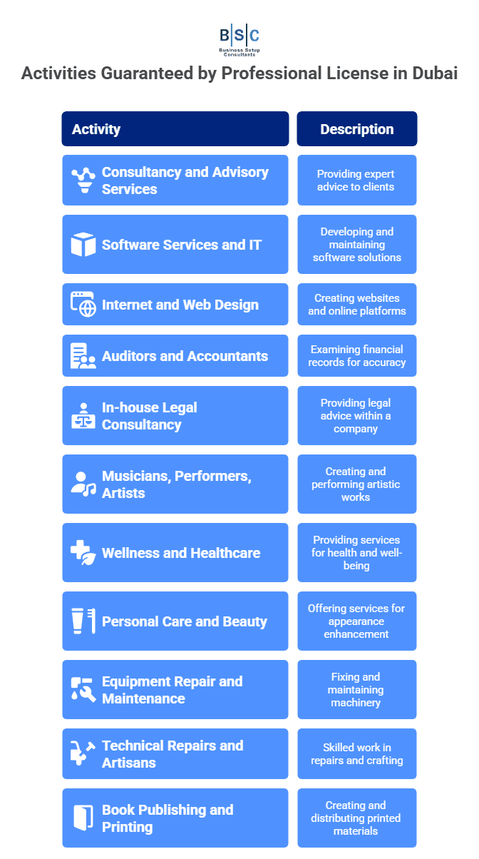 Professional License in Dubai