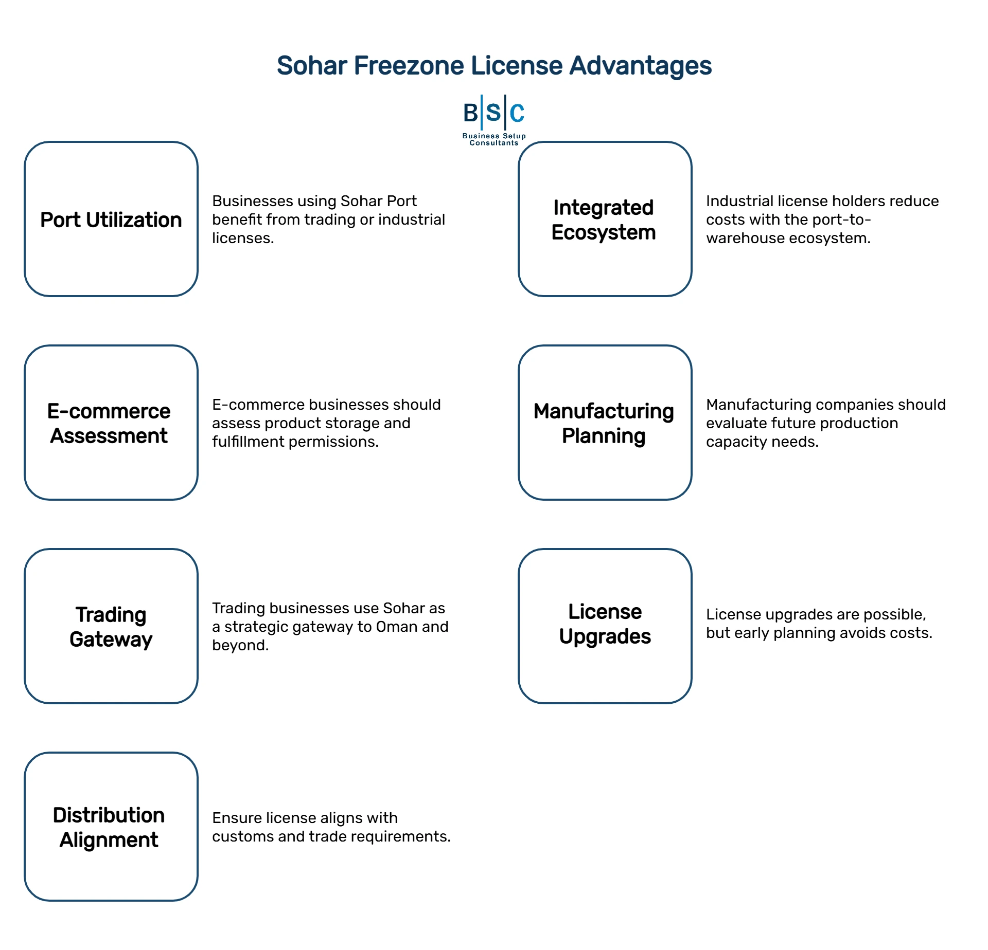Sohar Freezone License Types_advantages