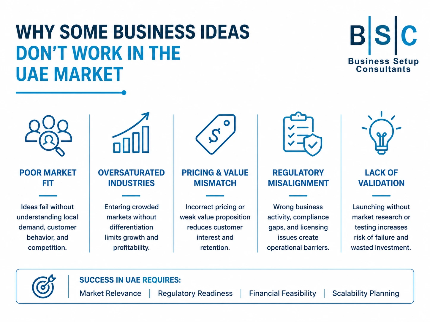 UAE Business Idea Viability_1
