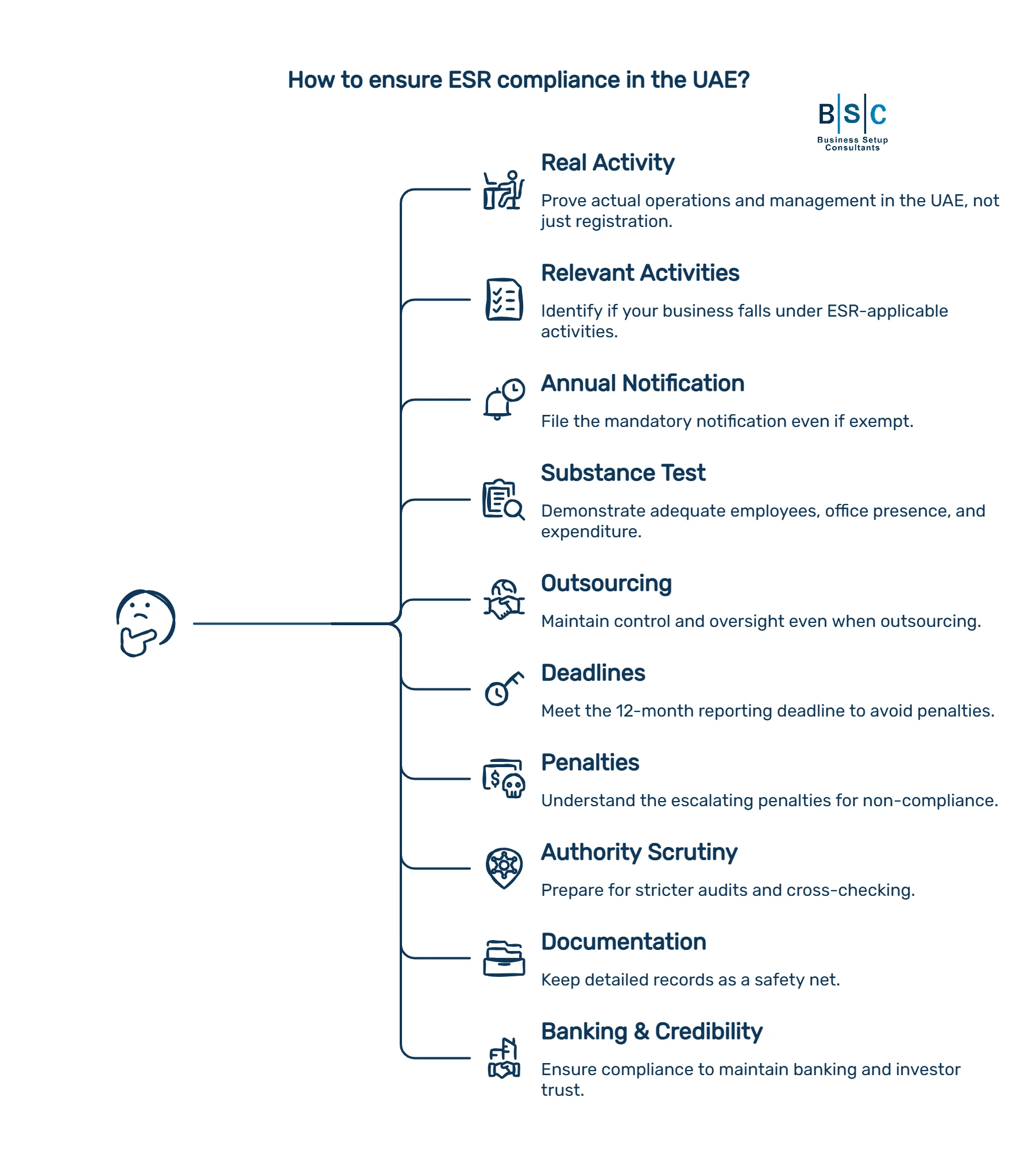 UAE Economic Substance Regulations (ESR) 2026 Compliance, Penalties & Reporting Explained