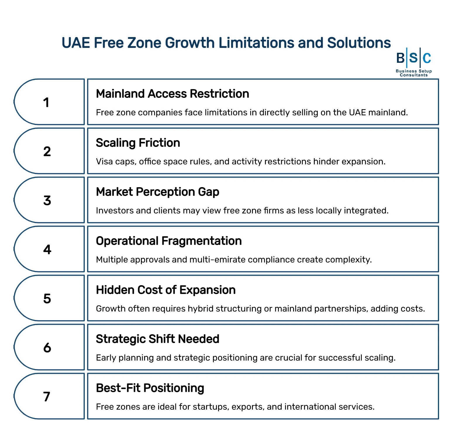 UAE Free Zone Growth Limitations and Solutions