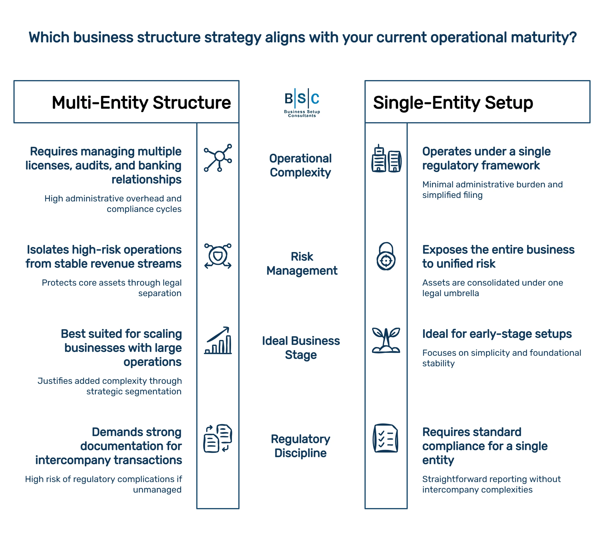 UAE Multi Entity Business Structure_adoptation_viability