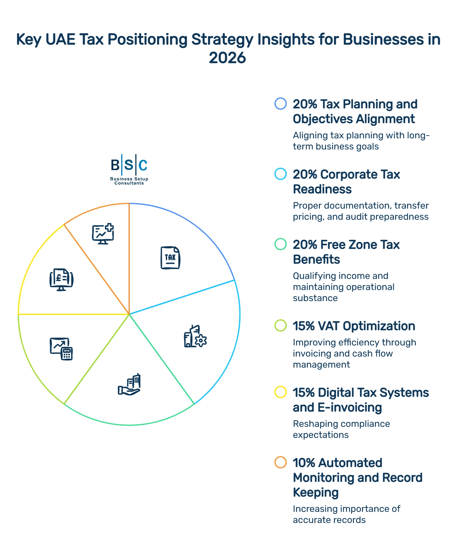 UAE Tax Positioning Strategy key insights