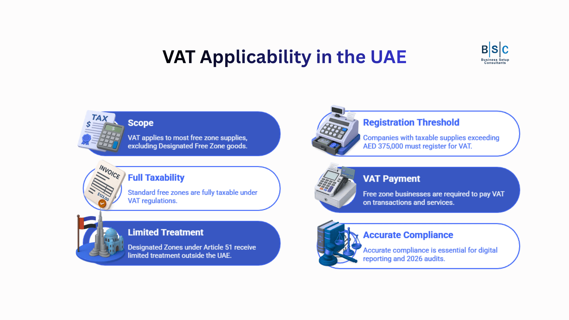 VAT in the UAE