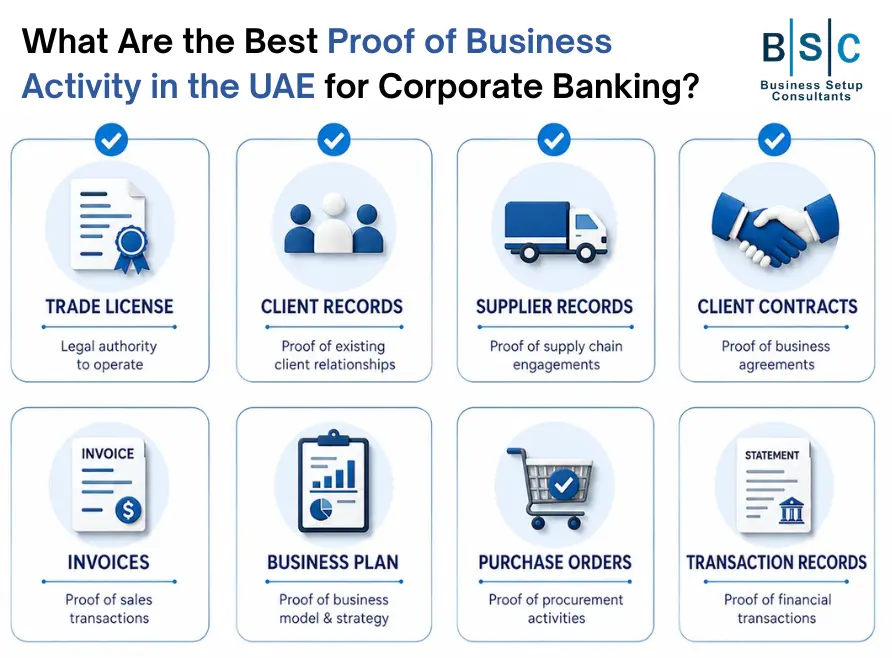 What Are the Best Proof of Business Activity in the UAE for Corporate Banking