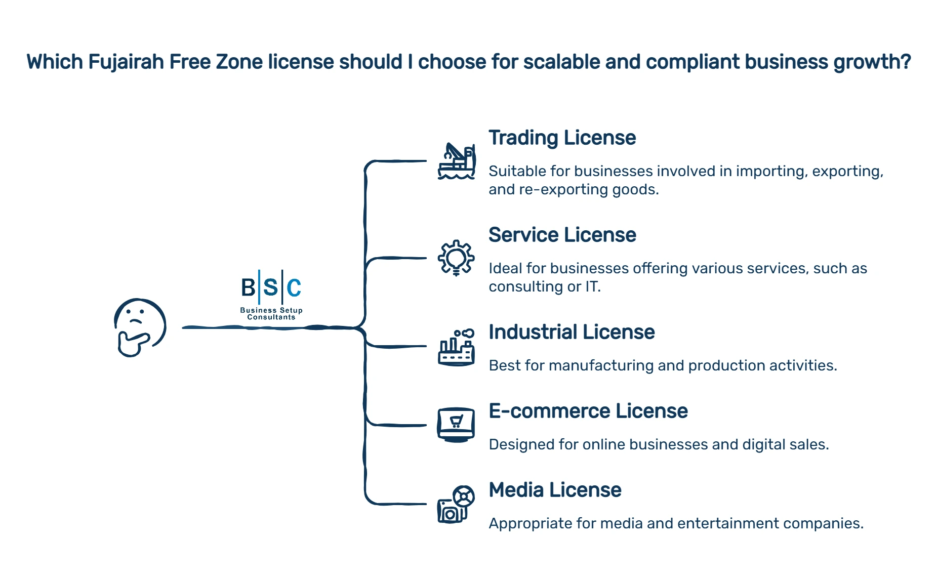 fujairah free zone license