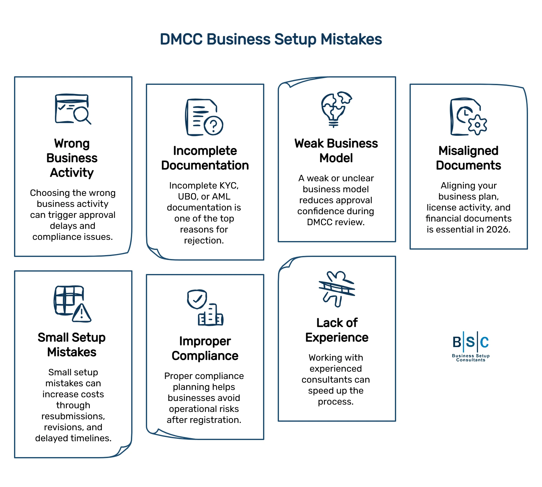 dmcc business setup mistakes